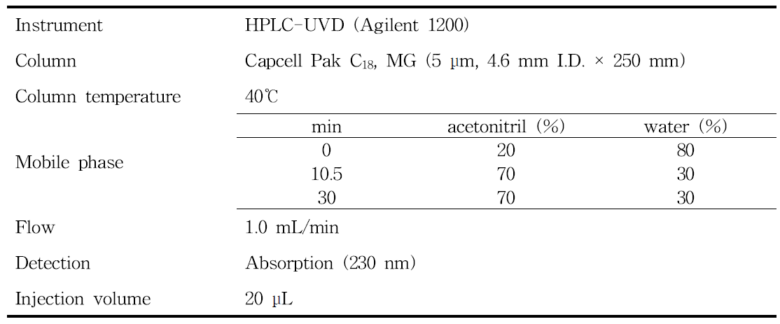 Analytical conditions for the determination of fluxapyroxad residues