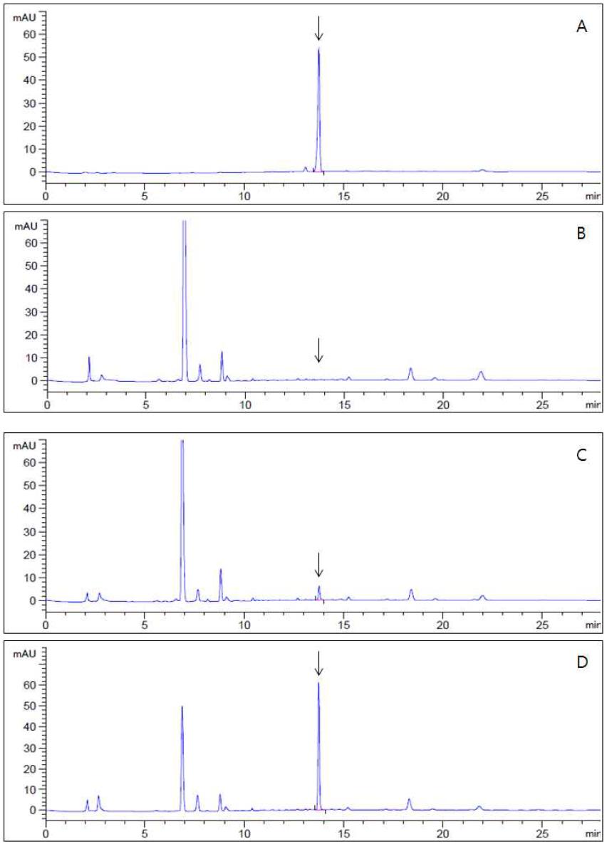 HPLC-UVD chromatograms corresponding to: A, fluxapyroxad standard at 5.0 μg/mL; B, control apple; C, spiked at 0.05 mg/kg; D, spiked at 0.5 mg/kg