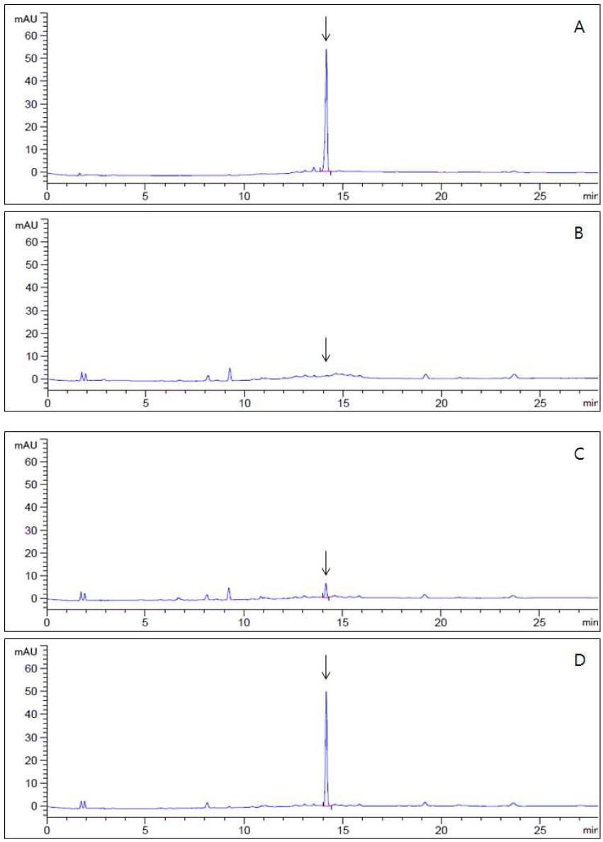 HPLC-UVD chromatograms corresponding to: A, fluxapyroxad standard at 5.0 μg/mL; B, control pear; C, spiked at 0.05 mg/kg; D, spiked at 0.5 mg/kg