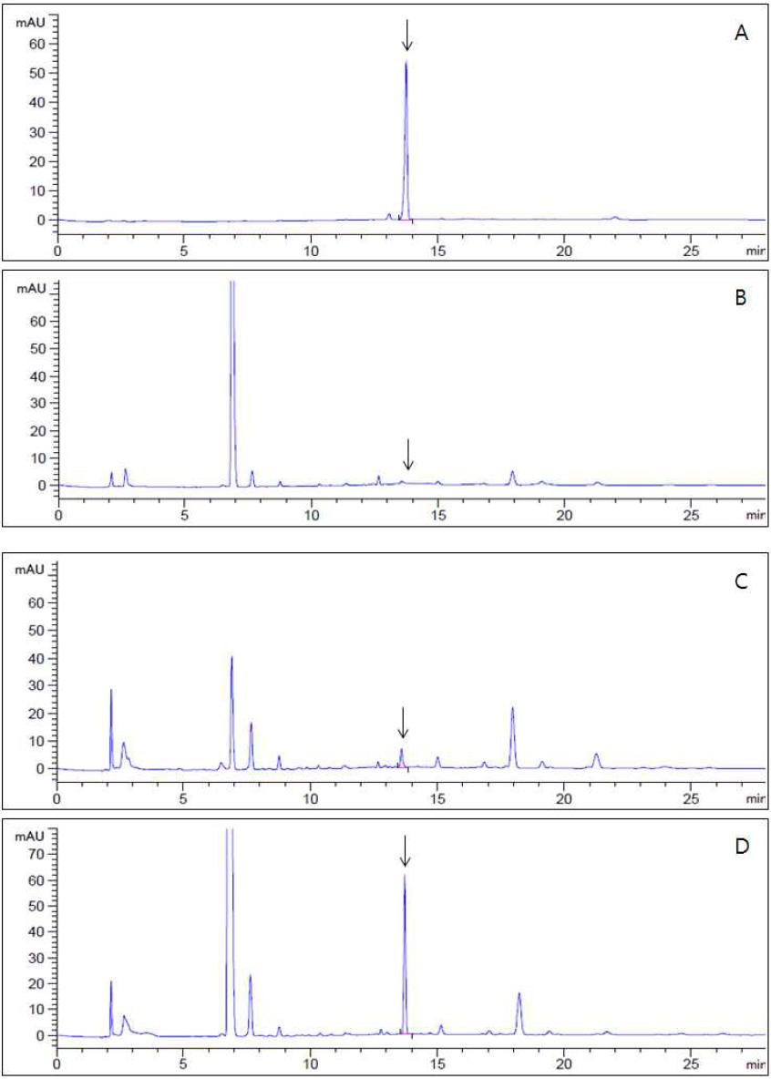 HPLC-UVD chromatograms corresponding to: A, fluxapyroxad standard at 5.0 μg/mL; B, control peanut; C, spiked at 0.05 mg/kg; D, spiked at 0.5 mg/kg