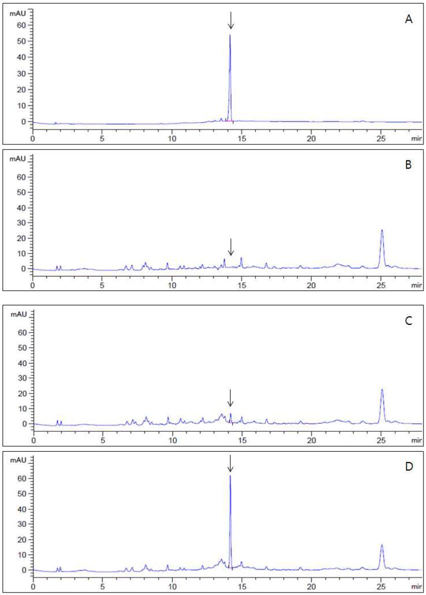 HPLC-UVD chromatograms corresponding to: A, fluxapyroxad standard at 5.0 μg/mL; B, control pepper; C, spiked at 0.05 mg/kg; D, spiked at 0.5 mg/kg