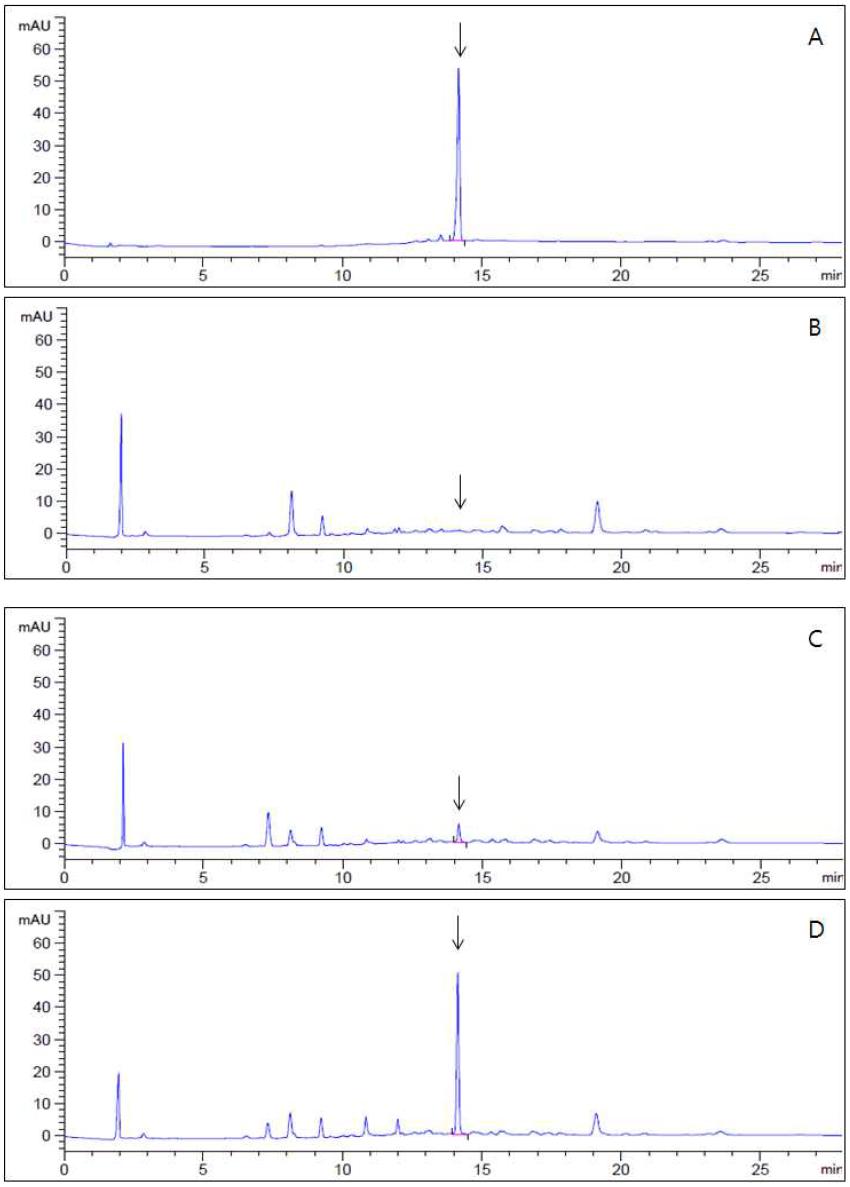 HPLC-UVD chromatograms corresponding to: A, fluxapyroxad standard at 5.0 μg/mL; B, control hulled rice; C, spiked at 0.05 mg/kg; D, spiked at 0.5 mg/kg