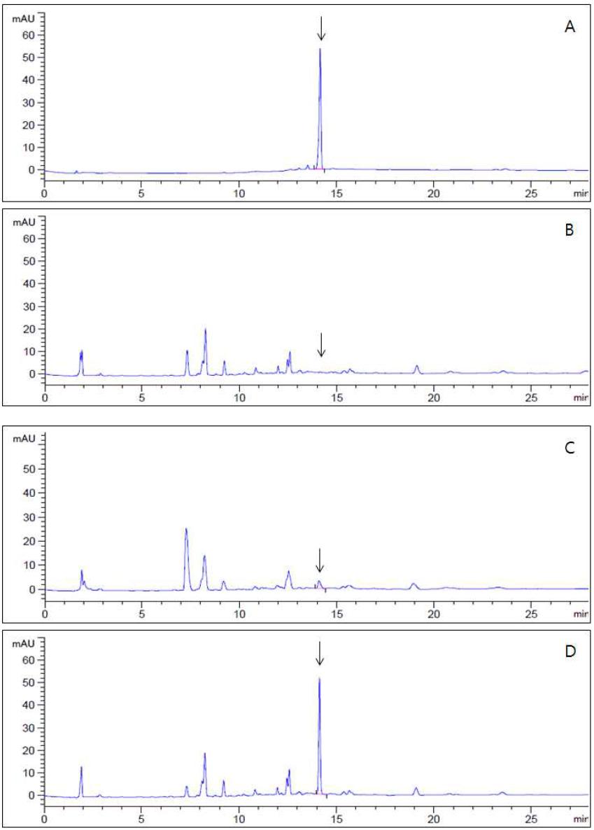 HPLC-UVD chromatograms corresponding to: A, fluxapyroxad standard at 5.0 μg/mL; B, control soybean; C, spiked at 0.05 mg/kg; D, spiked at 0.5 mg/kg