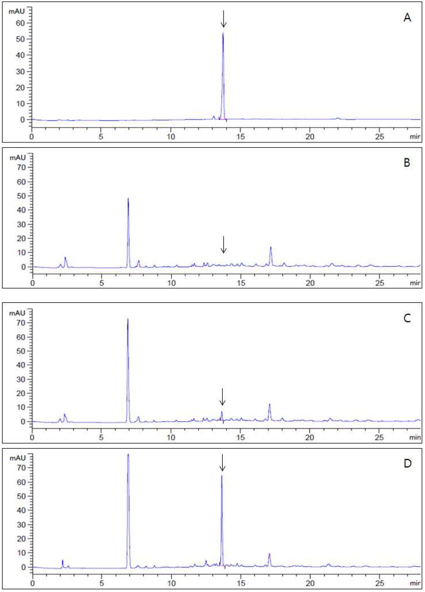 HPLC-UVD chromatograms corresponding to: A, fluxapyroxad standard at 5.0 μg/mL; B, control mandarin; C, spiked at 0.05 mg/kg; D, spiked at 0.5 mg/kg