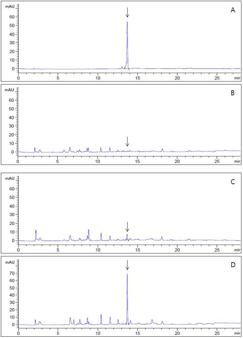 HPLC-UVD chromatograms corresponding to: A, fluxapyroxad standard at 5.0 μg/mL; B, control potato; C, spiked at 0.05 mg/kg; D, spiked at 0.5 mg/kg