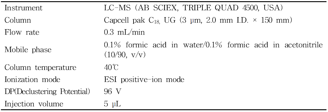 Confirmative conditions for identifying fluxapyroxad