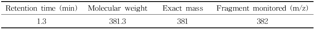 Selected-ion of LC-MS for fluxapyroxad