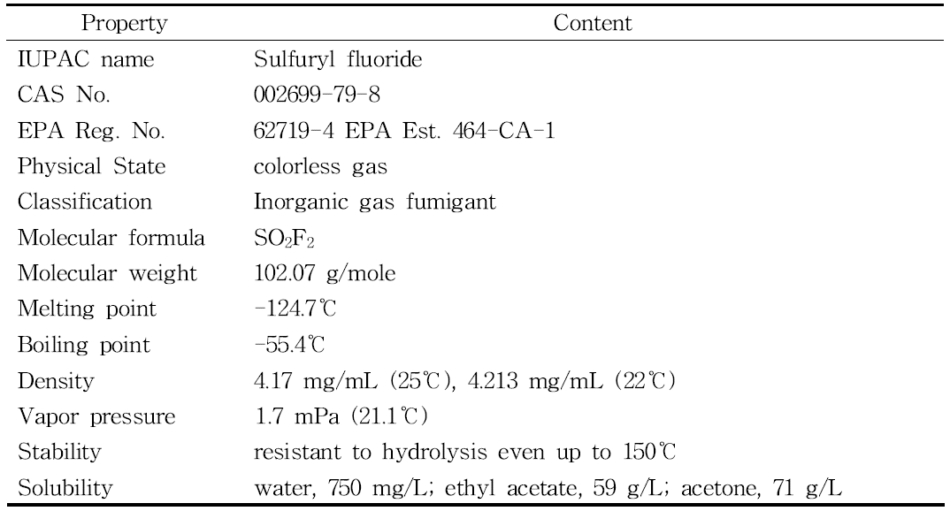 Physicochemical characteristics of sulfuryl fluoride