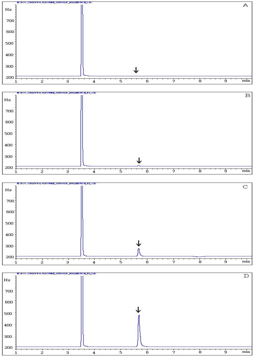 GC-ECD chromatograms corresponding to: A, control soybean; B, spiked at 0.04 mg/kg; C, spiked at 0.4 mg/kg, and D, spiked at 2.0 mg/kg