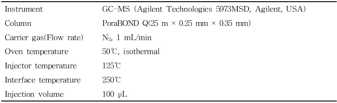 Confirmative conditions for identifying sulfuryl fluoride