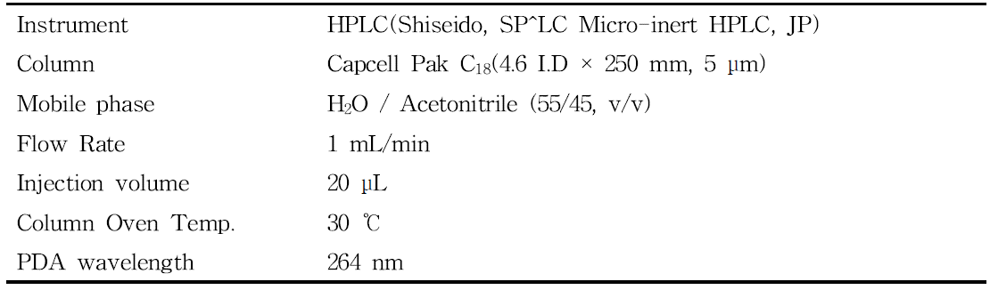 Instrumental conditions for cyantraniliprole