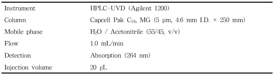 Analytical conditions for the determination of cyantraniliprole residues.