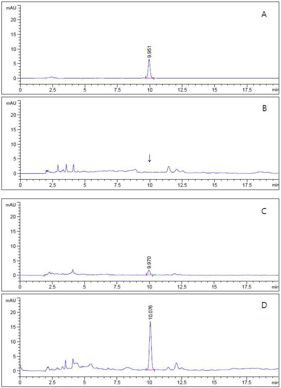 HPLC-UVD chromatograms corresponding to: A, Cyantraniliprole standard at 2.0 μg/mL; B, control hulled rice; C, spiked at 0.05 mg/kg; and D, spiked at 0.5 mg/kg.