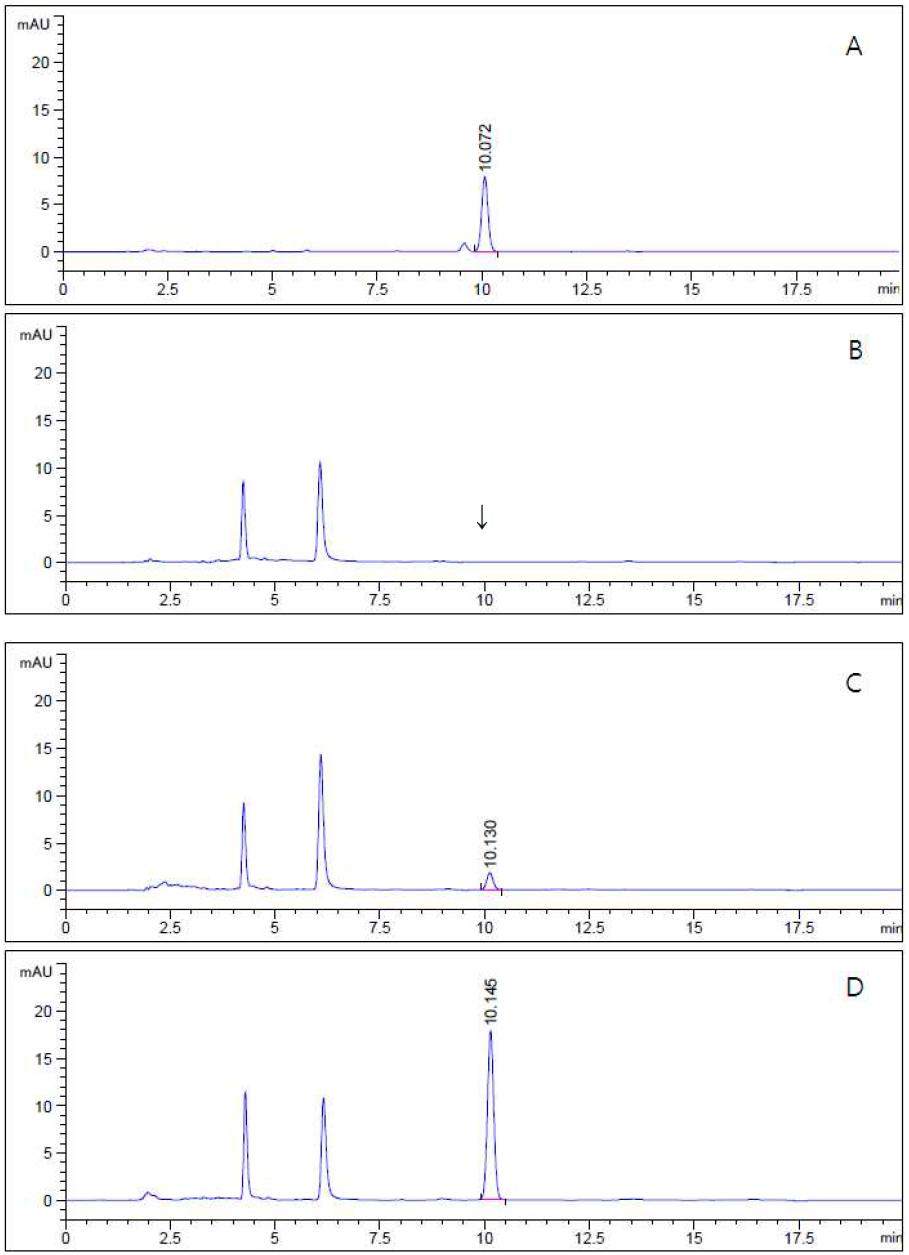 HPLC-UVD chromatograms corresponding to: A, Cyantraniliprole standard at 2.0 μg/mL; B, control soybean; C, spiked at 0.05 mg/kg; and D, spiked at 0.5 mg/kg.