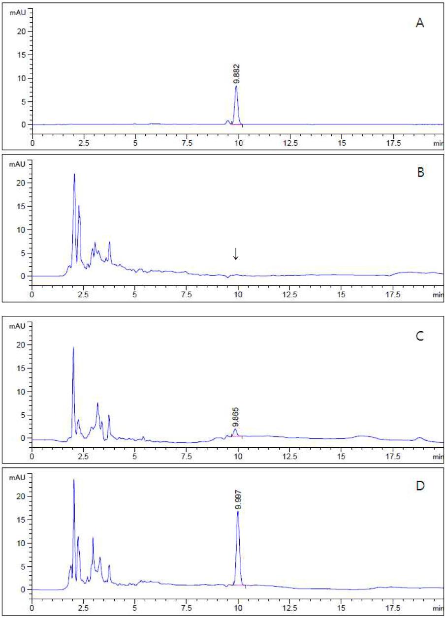 HPLC-UVD chromatograms corresponding to: A, Cyantraniliprole standard at 2.0 μg/mL; B, control pepper; C, spiked at 0.05 mg/kg; and D, spiked at 0.5 mg/kg.