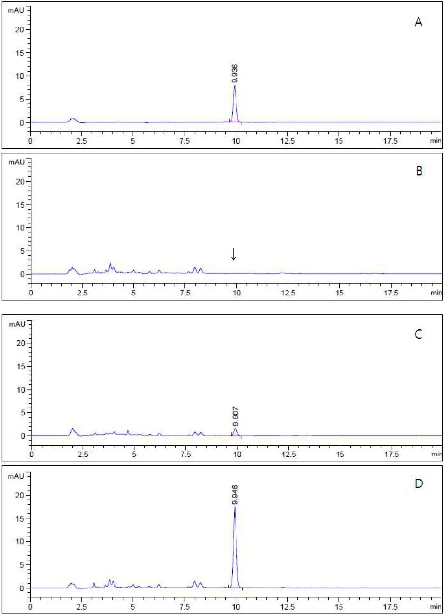 HPLC-UVD chromatograms corresponding to: A, Cyantraniliprole standard at 2.0 μg/mL; B, control apple; C, spiked at 0.05 mg/kg; and D, spiked at 0.5 mg/kg.