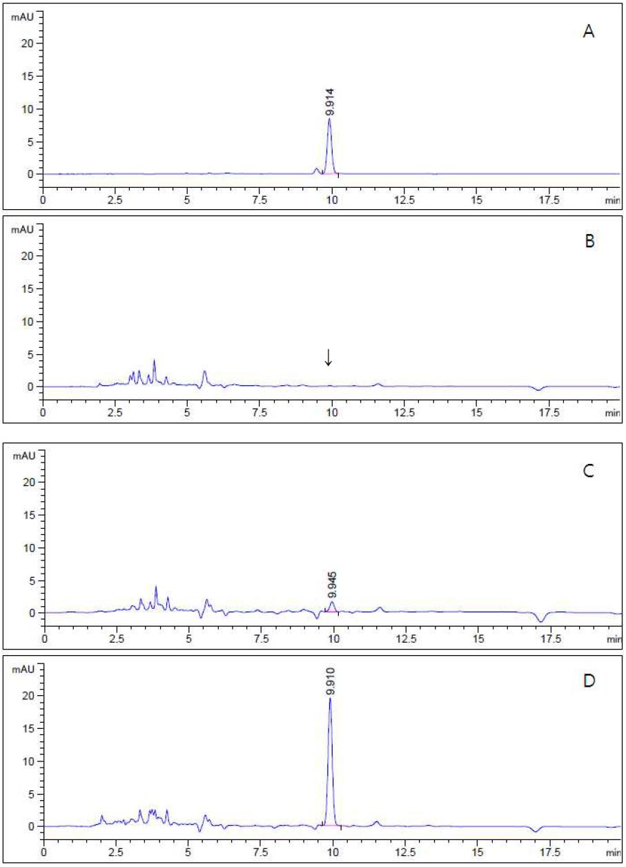 HPLC-UVD chromatograms corresponding to: A, Cyantraniliprole standard at 2.0 μg/mL; B, control welsh onion; C, spiked at 0.05 mg/kg; and D, spiked at 0.5 mg/kg.