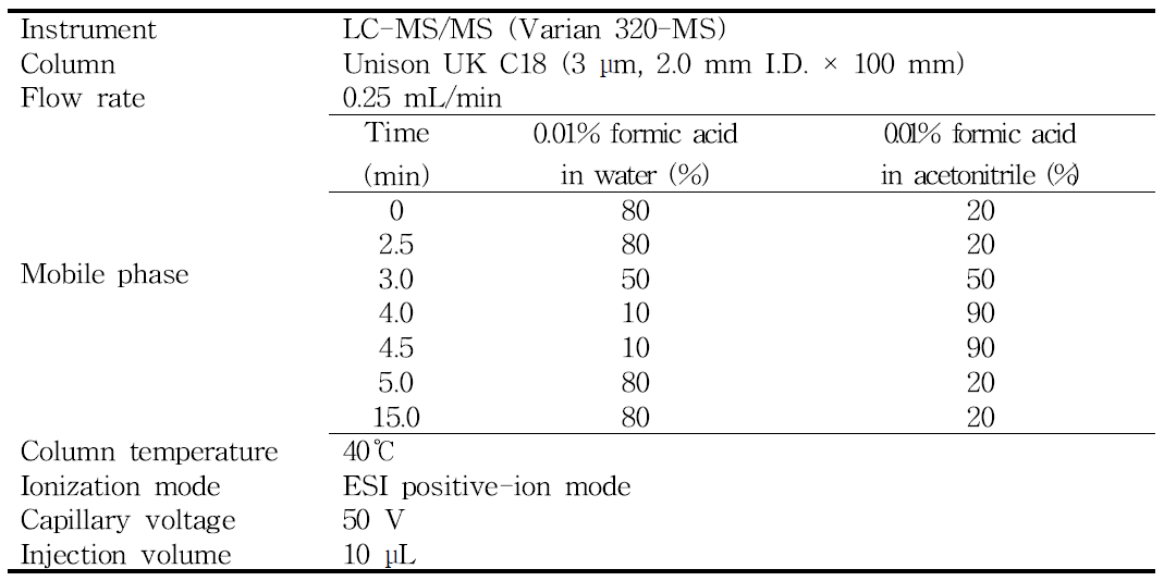 Confirmative conditions for cyantraniliprole.