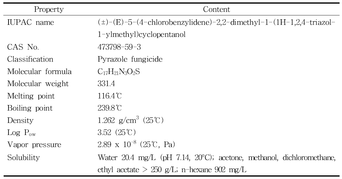 Physicochemical characteristics of fenpyrazamine