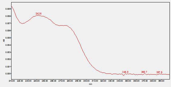 HPLC-UVD spectrum of fenpyrazamine