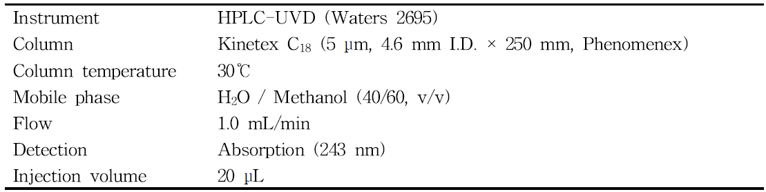 Analytical conditions for the determination of fenpyrazamine residues