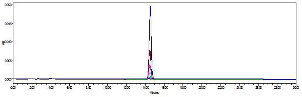 HPLC-UVD chromatograms of fenpyrazamine standard solution