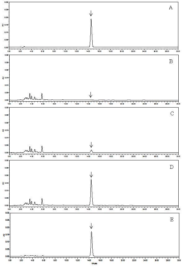 HPLC-UVD chromatograms corresponding to: A, fenpyrazamine standard at 5.0 μg/mL; B, control soybean; C, spiked at 0.05 mg/kg; D, spiked at 0.5 mg/kg, and E, spiked at 5.0 mg/kg