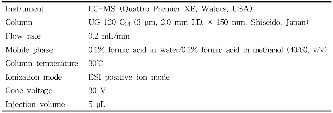 Confirmative conditions for identifying fenpyrazamine