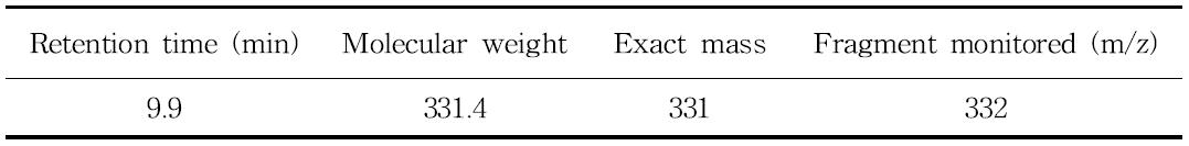 Selected-ion of LC-MS for fenpyrazamine