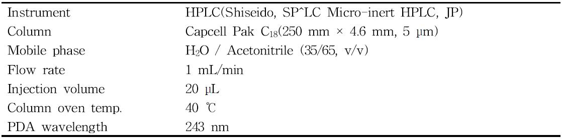 Instrumental conditions for fenpyrazamine