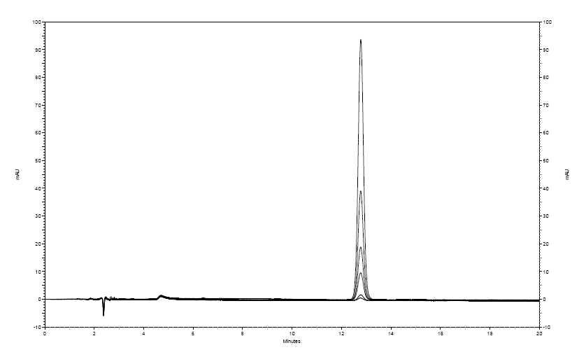 HPLC-PDA chromatograms of fenpyrazamine standard solution