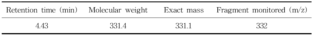 Selected-ion of LC-MS forfenpyrazamine