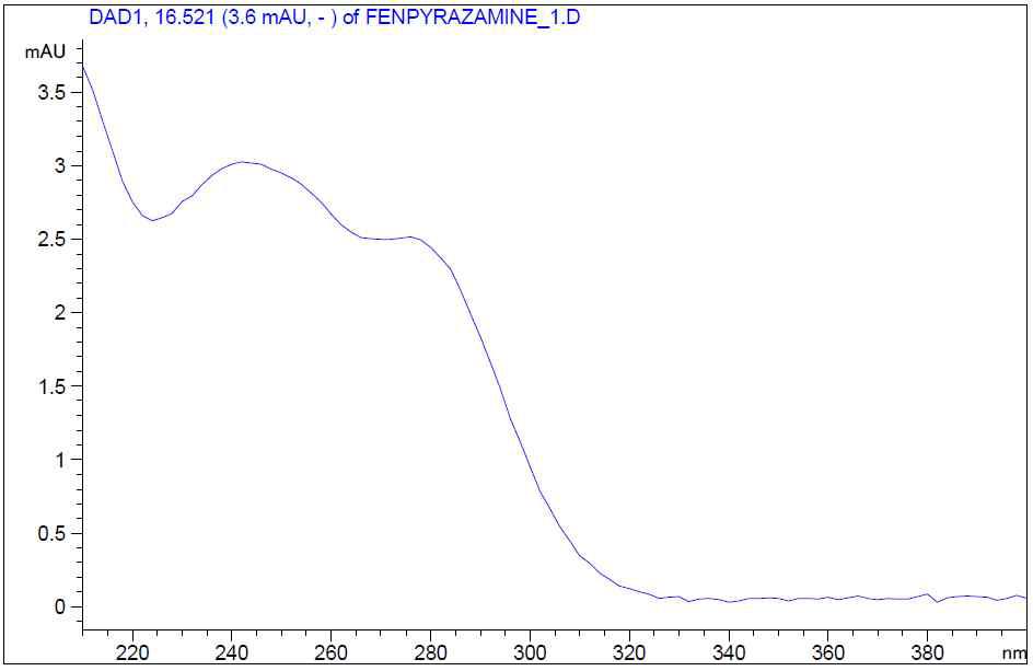 HPLC-UVD spectrum of fenpyrazamine