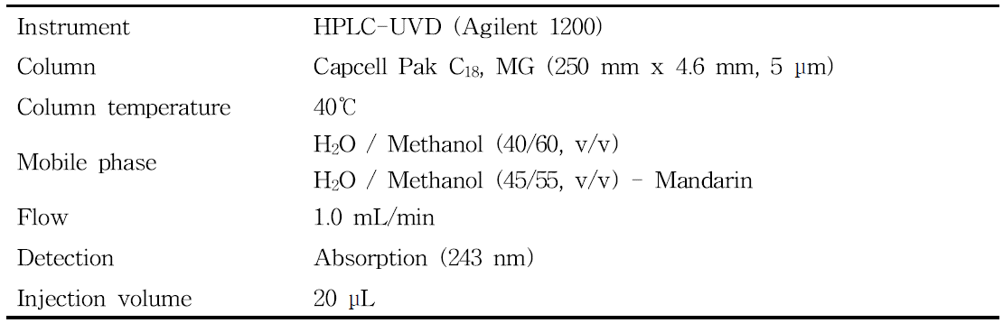 Analytical conditions for the determination of fenpyrazamine residues