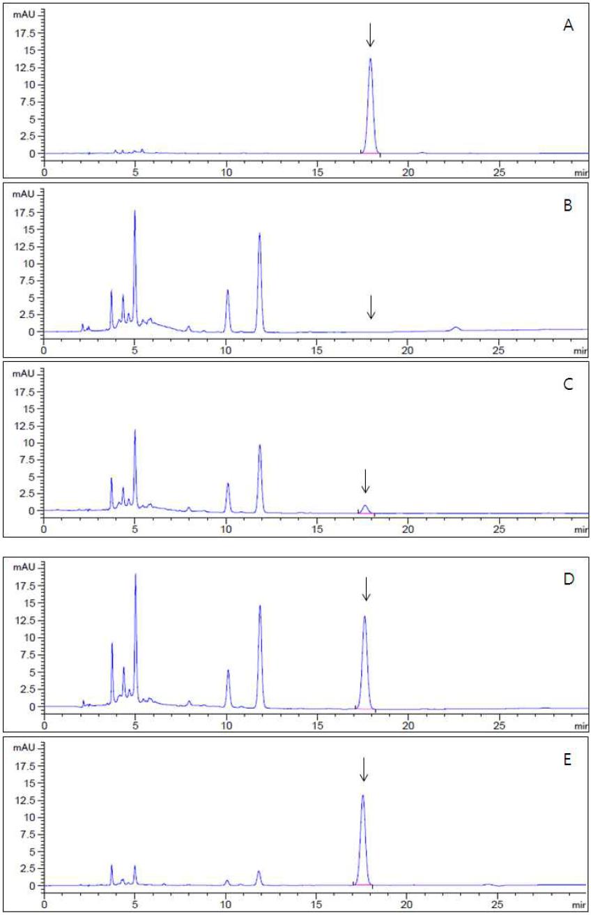 HPLC-UVD chromatograms corresponding to: A, fenpyrazamine standard at 5.0 μg/mL; B, control peach; C, spiked at 0.05 mg/kg; D, spiked at 0.5 mg/kg and E, spiked at 5.0 mg/kg