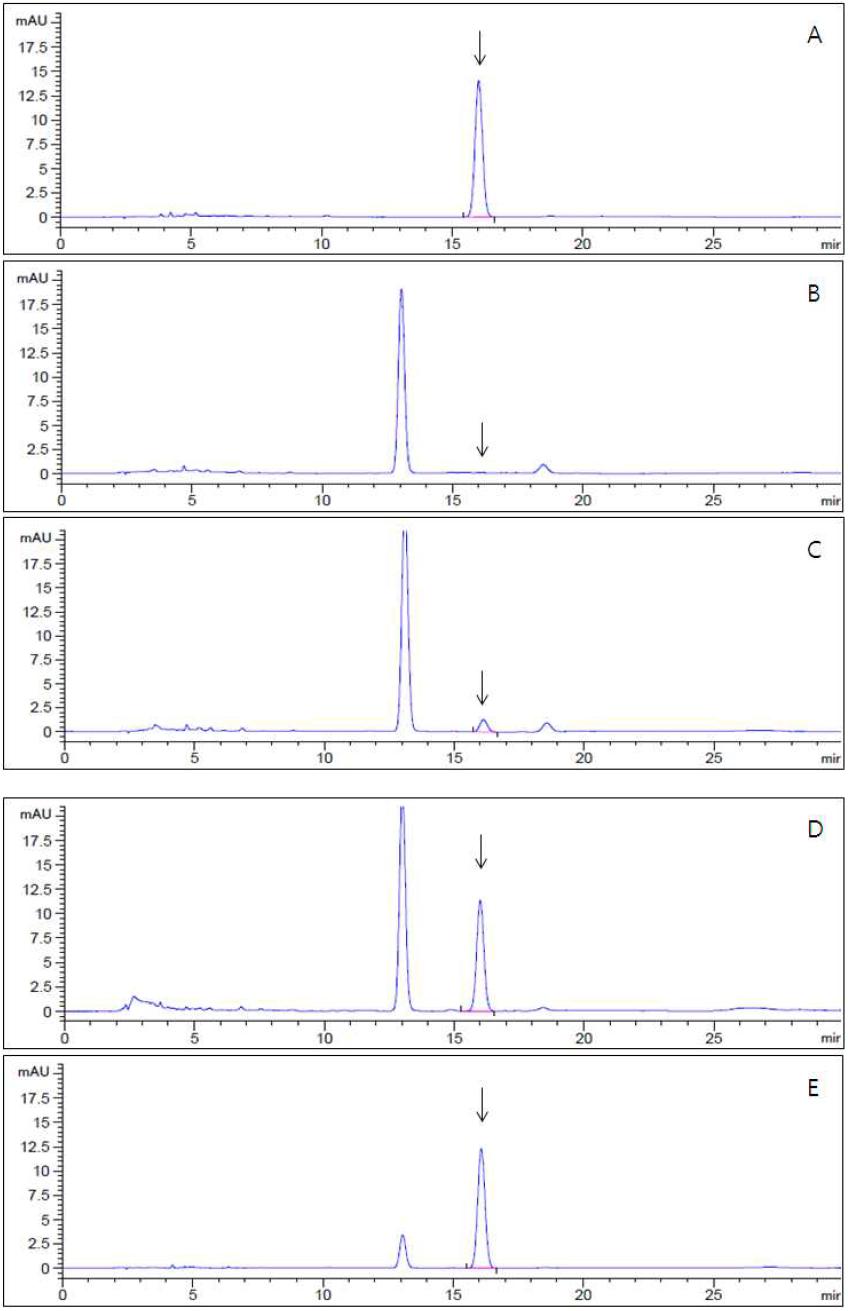 HPLC-UVD chromatograms corresponding to: A, fenpyrazamine standard at 5.0 μg/mL; B, control grape; C, spiked at 0.05 mg/kg; D, spiked at 0.5 mg/kg and E, spiked at 5.0 mg/kg