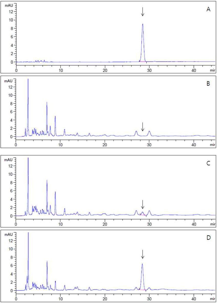 HPLC-UVD chromatograms corresponding to: A, fenpyrazamine standard at 5.0 μg/mL; B, control mandarin; C, spiked at 0.05 mg/kg and D, spiked at 0.5 mg/kg