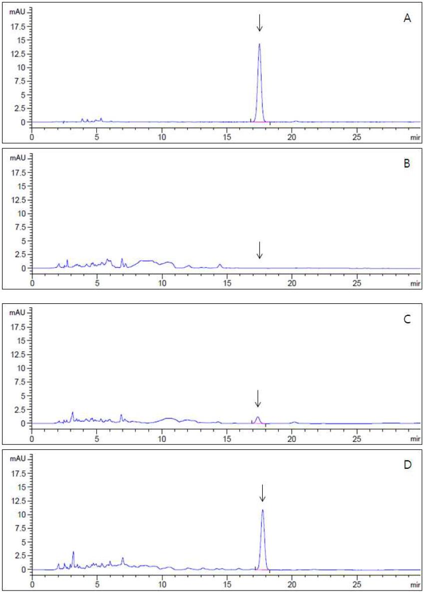 HPLC-UVD chromatograms corresponding to: A, fenpyrazamine standard at 5.0 μg/mL; B, control potato; C, spiked at 0.05 mg/kg and D, spiked at 0.5 mg/kg