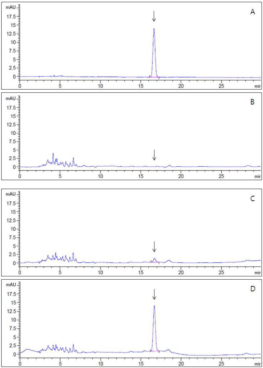 HPLC-UVD chromatograms corresponding to: A, fenpyrazamine standard at 5.0 μg/mL; B, control pepper; C, spiked at 0.05 mg/kg and D, spiked at 0.5 mg/kg