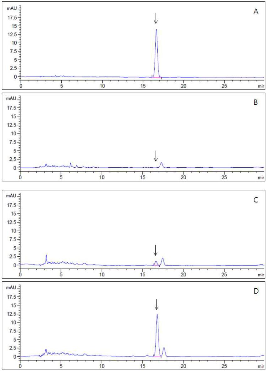 HPLC-UVD chromatograms corresponding to: A, fenpyrazamine standard at 5.0 μg/mL; B, control soybean; C, spiked at 0.05 mg/kg and D, spiked at 0.5 mg/kg