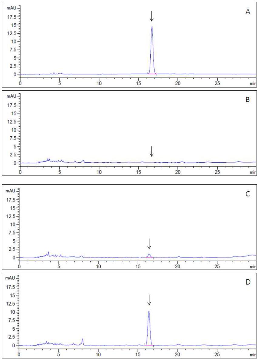 HPLC-UVD chromatograms corresponding to: A, fenpyrazamine standard at 5.0 μg/mL; B, control hulled rice; C, spiked at 0.05 mg/kg and D, spiked at 0.5 mg/kg