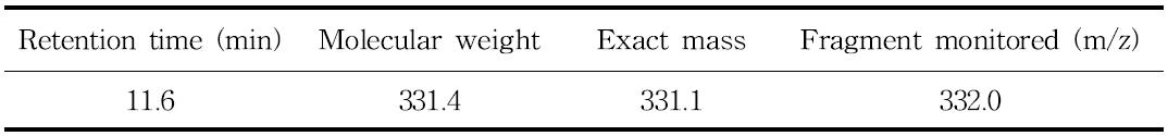 Selected-ion of LC-MS for fenpyrazamine