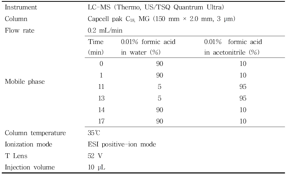 Confirmative conditions for identifying fenpyrazamine