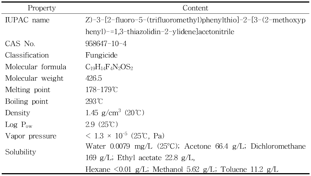 Physicochemical characteristics and toxicities of flutianil