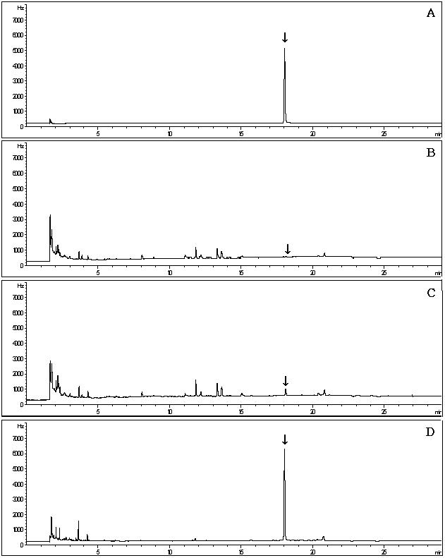 GC-ECD chromatograms corresponding to: A; flutianil standard at 2.0 μg/mL, B; control pepper, C; spiked at 0.02 mg/kg, D; spiked at 0.2 mg/kg