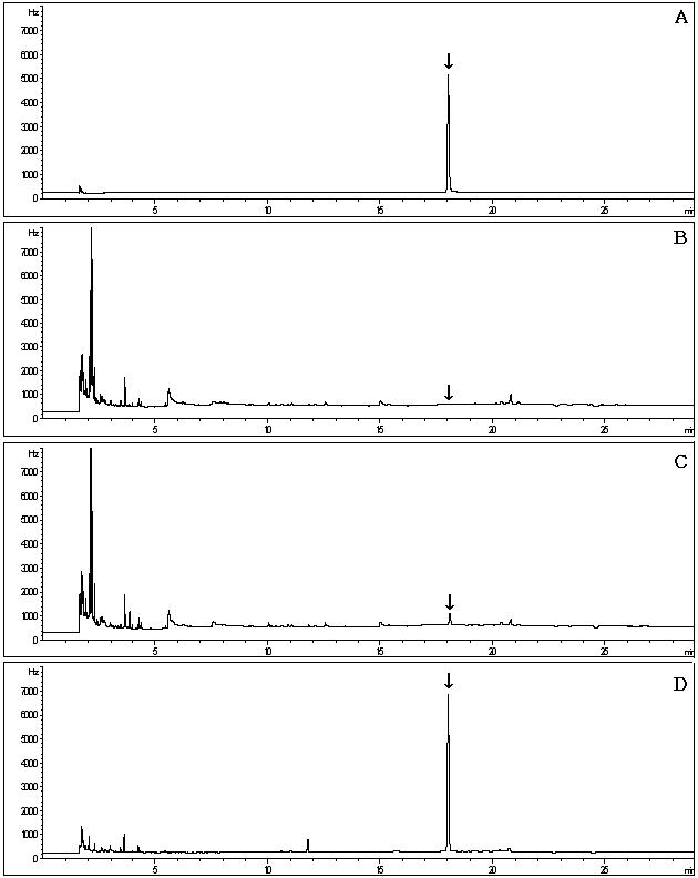 GC-ECD chromatograms corresponding to: A; flutianil standard at 2.0 μg/mL, B; control sweet pepper, C; spiked at 0.02 mg/kg, D; spiked at 0.2mg/kg