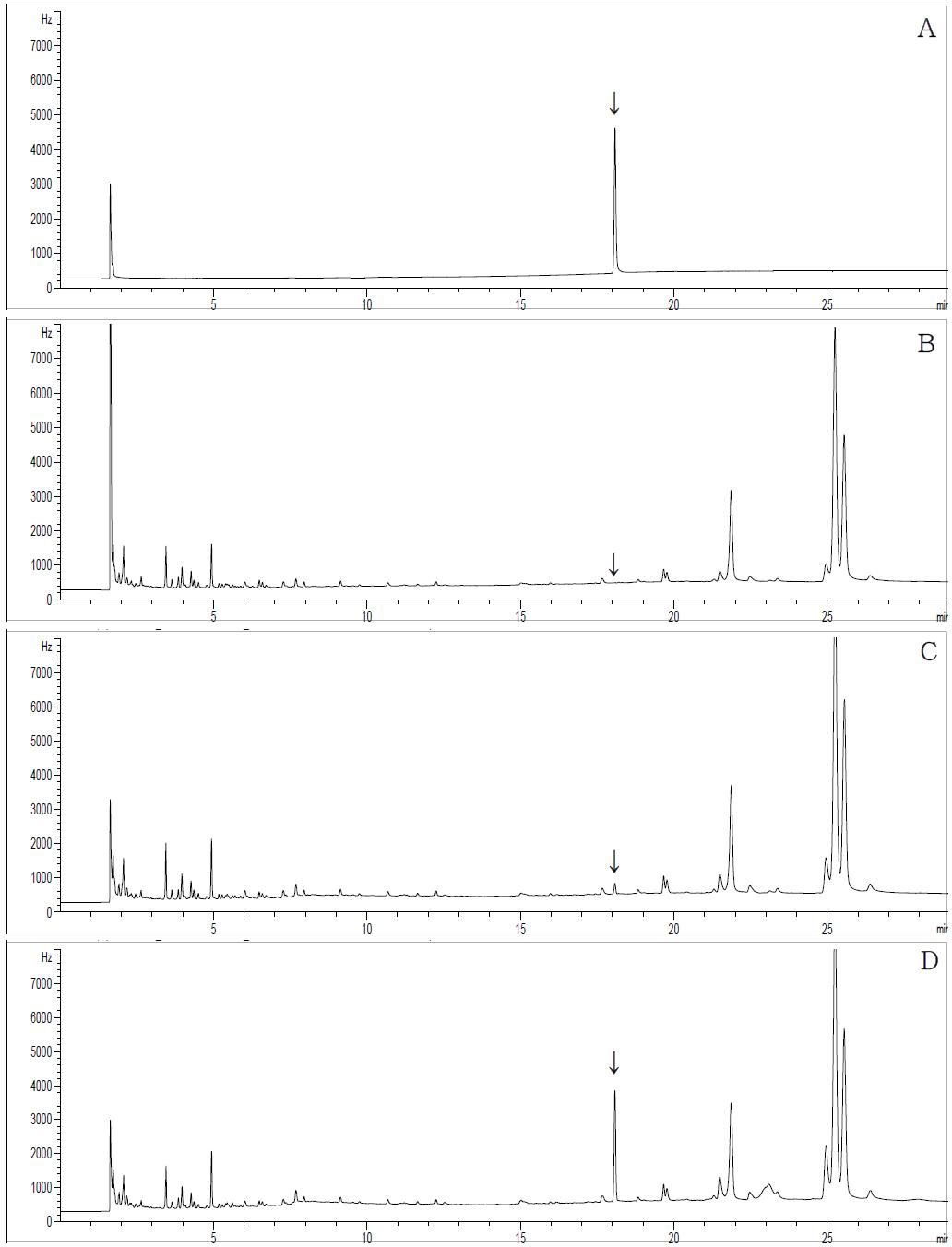 GC-ECD chromatograms corresponding to: A; flutianil standard at 2.0 μg/mL, B; control mandarin, C; spiked at0.02 mg/kg, D; spiked at 0.2 mg/kg