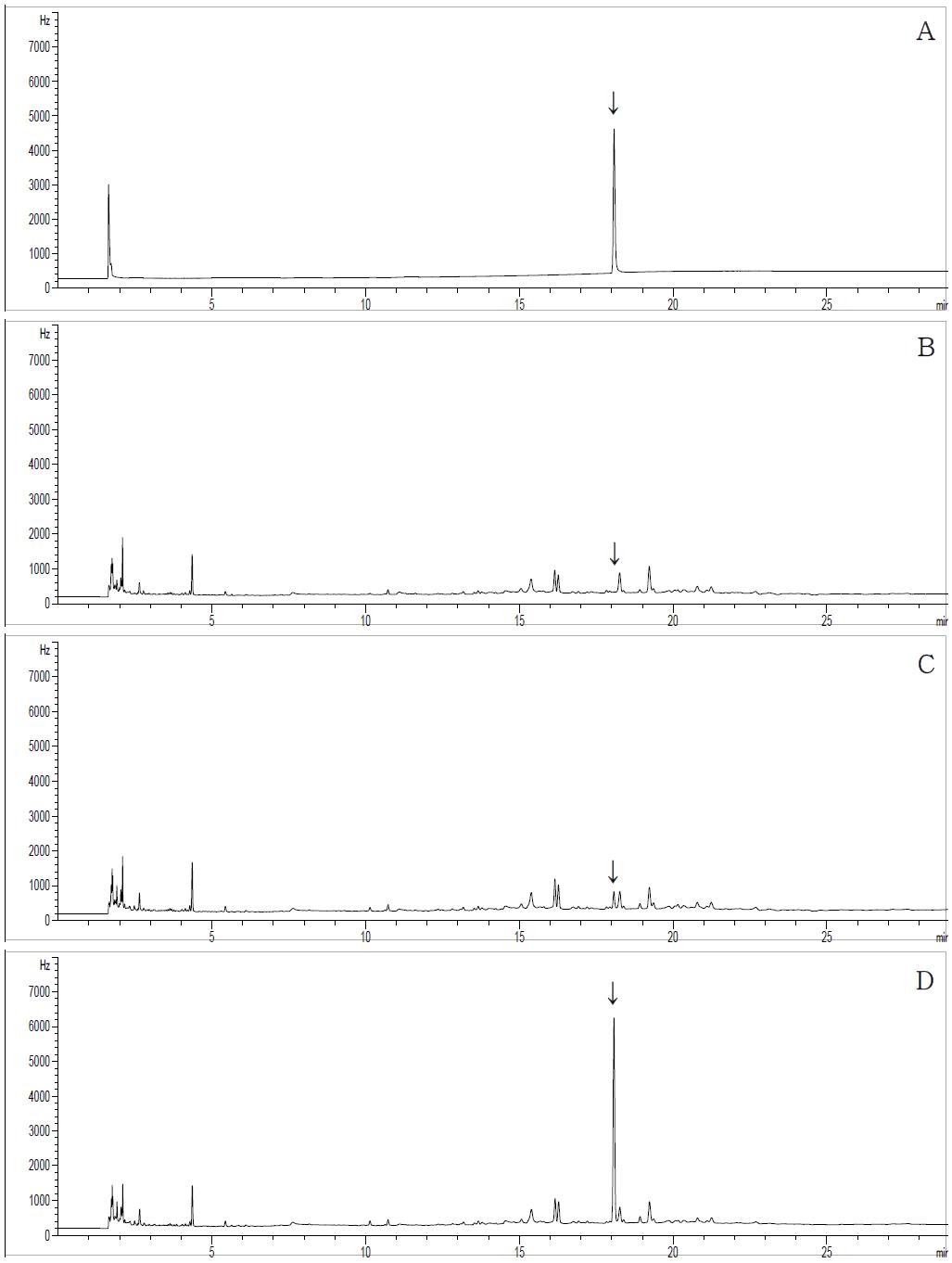 GC-ECD chromatograms corresponding to: A; flutianil standard at 2.0 μg/mL, B; control hulled rice, C; spiked at 0.02 mg/kg, D; spiked at 0.2 mg/kg