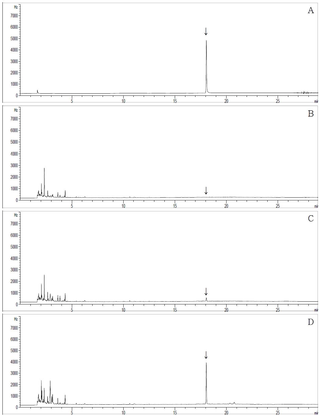 GC-ECD chromatograms corresponding to: A; flutianil standard at 2.0 μg/mL, B; control soybean, C; spiked at 0.02 mg/kg, D; spiked at 0.2 mg/kg