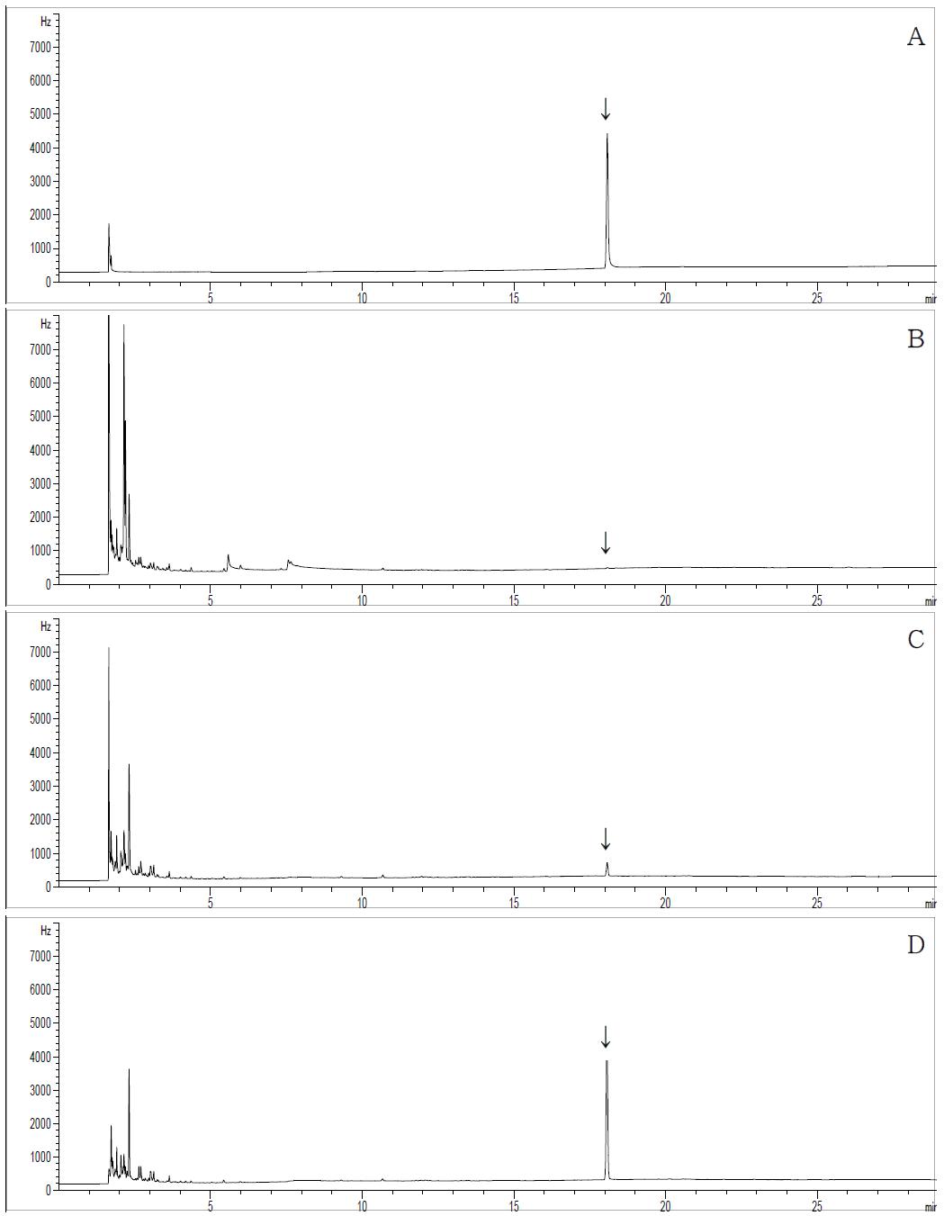 GC-ECD chromatograms corresponding to: A; flutianil standard at 2.0 μg/mL, B; control potato, C; spiked at 0.02 mg/kg, D; spiked at 0.2 mg/kg